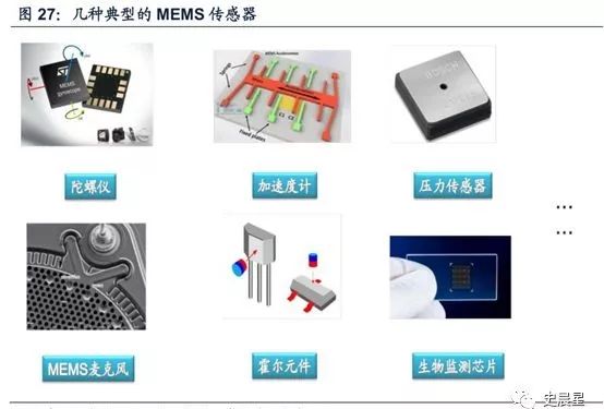 照排機(jī)可分為哪3種