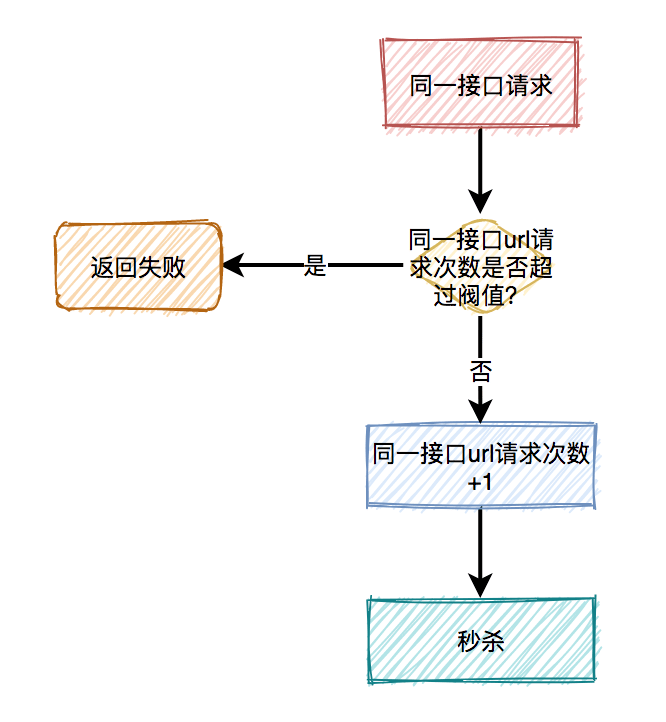 發(fā)際線種植是什么原理