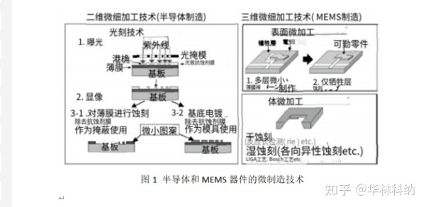 炭雕設備