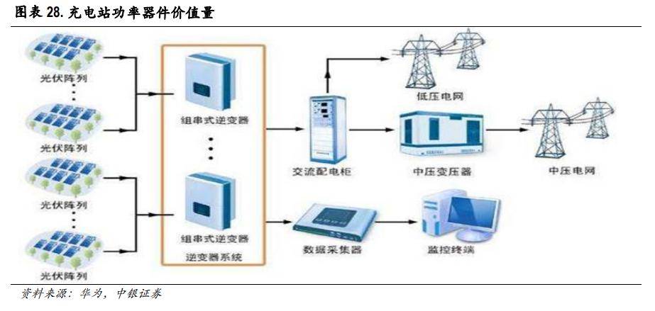 逆變器組裝散件組裝視頻