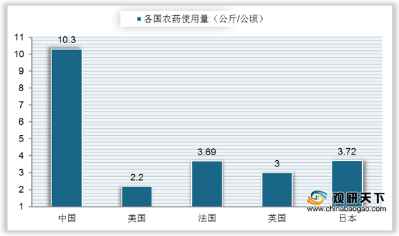 化肥的材料是什么