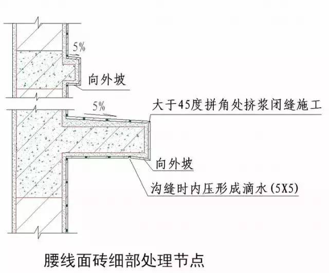 電抗器工藝