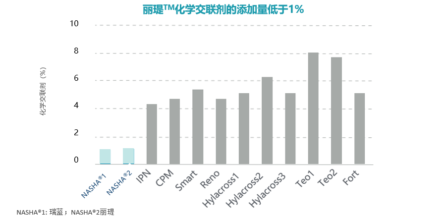 交聯(lián)劑對人體有影響嗎