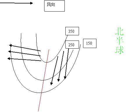 低壓輻散還是輻合,低壓輻散與輻合現(xiàn)象下的實(shí)地評(píng)估數(shù)據(jù)策略——以蘋(píng)果產(chǎn)業(yè)為例,具體步驟指導(dǎo)_排版88.90.65