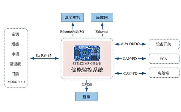 儲(chǔ)能器的作用和分類,儲(chǔ)能器的作用和分類以及實(shí)效性策略解析,實(shí)地驗(yàn)證數(shù)據(jù)計(jì)劃_set24.44.76