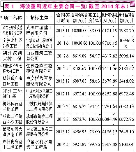 臭氧測(cè)試儀