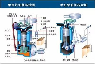 簡(jiǎn)單內(nèi)燃機(jī)制作