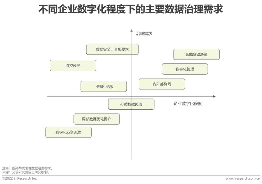 有線智能協(xié)議有哪些