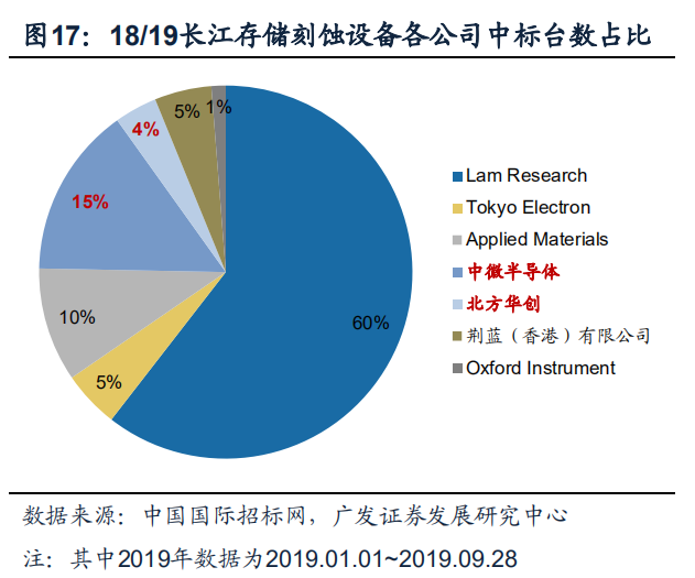 冶金設(shè)備是什么意思