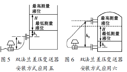 差壓變送器hl如何安裝