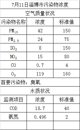 調(diào)節(jié)轉(zhuǎn)把的范圍調(diào)節(jié)速度