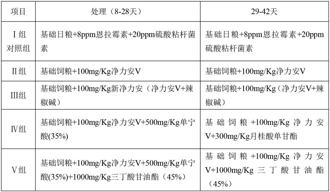 防酸是什么意思