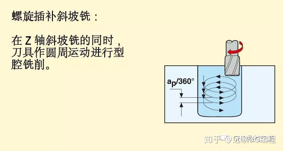 螺紋切削速度怎么計(jì)算