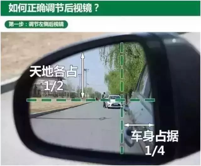 叉車后視鏡有用嗎