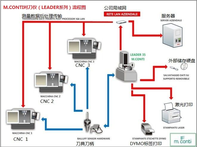 刀具預(yù)調(diào)儀與通信電纜線的關(guān)系,刀具預(yù)調(diào)儀與通信電纜線的關(guān)系，實踐性策略實施的精英視角（深度解析）,全面計劃執(zhí)行_Nexus31.90.76