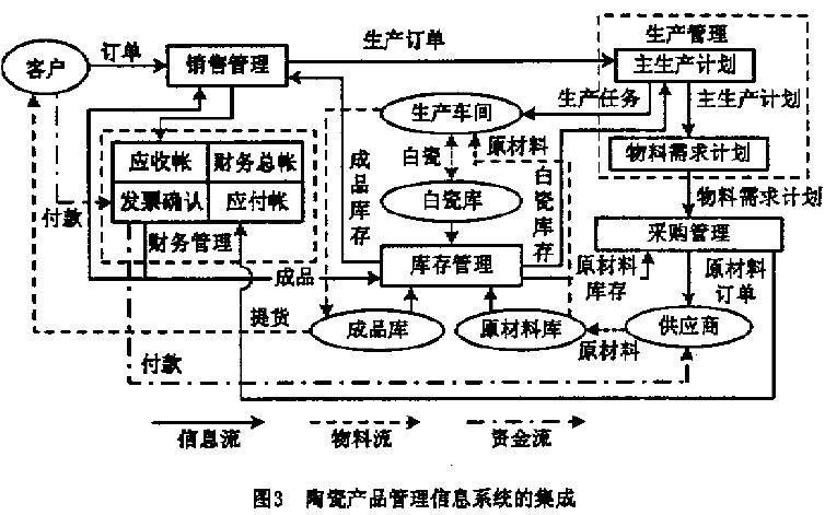 陶瓷表面處理技術(shù)與應(yīng)用