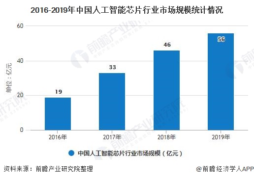 人工智能就業(yè)怎么樣?,人工智能就業(yè)現(xiàn)狀及深度分析，定義與前景展望,快速解析響應(yīng)策略_沙版87.63.65