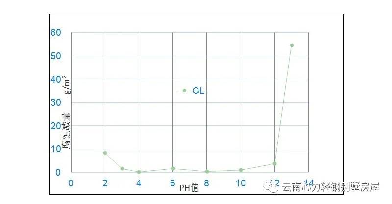 廢棄輕鋼龍骨廢品賣