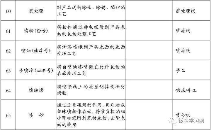 義齒加工廠排名前十