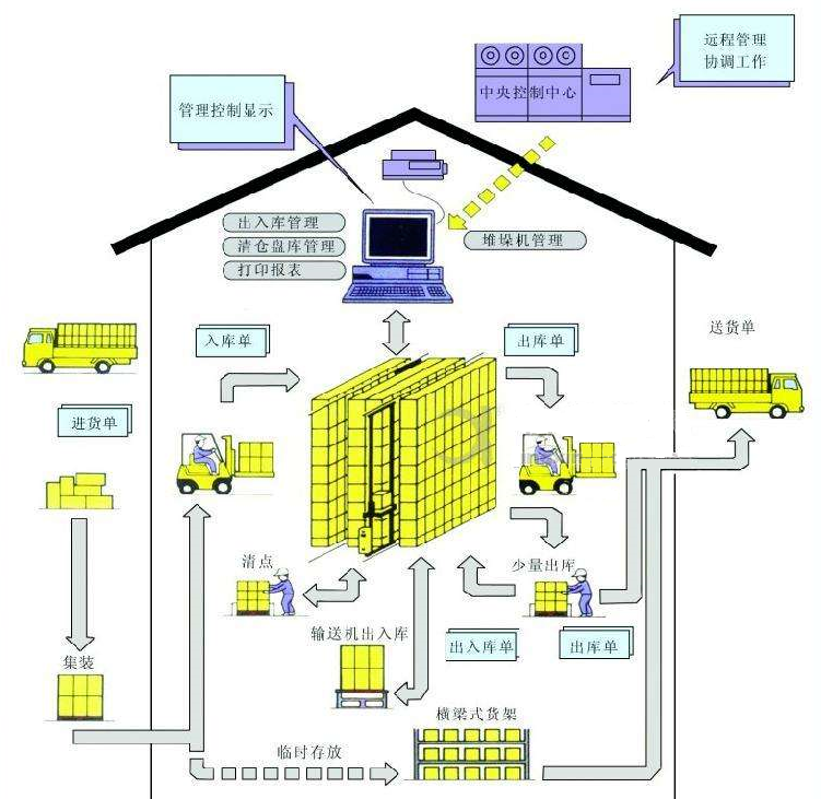 麻將桌傳送帶怎么安裝,麻將桌傳送帶安裝指南與適用性計劃實施步驟,連貫性執(zhí)行方法評估_L版24.20.45