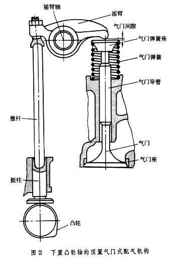 氣門挺桿和推桿圖片