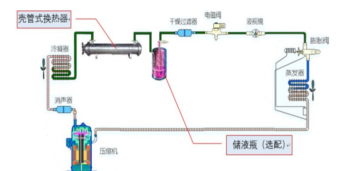 傳動軸密封墊