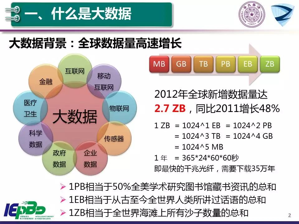 能源與人工智能專業(yè)