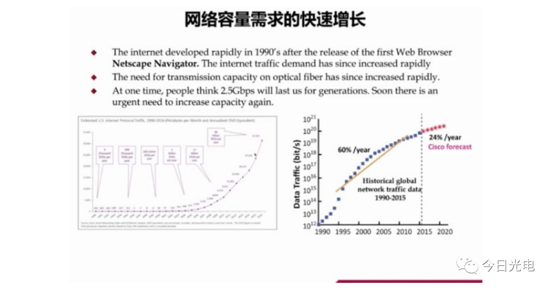 壓光纖頭