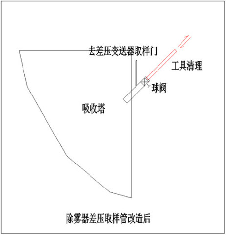 石灰石石膏濕法脫硫吸收塔設(shè)計