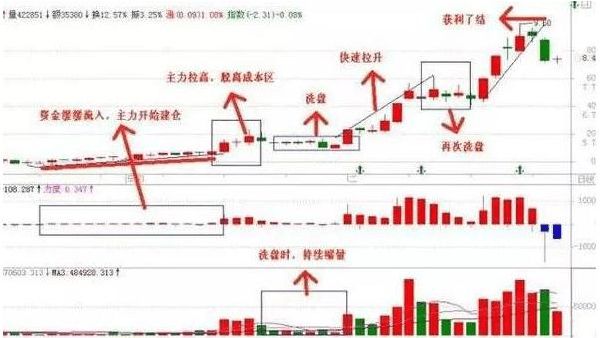 均衡器和壓限器的區(qū)別