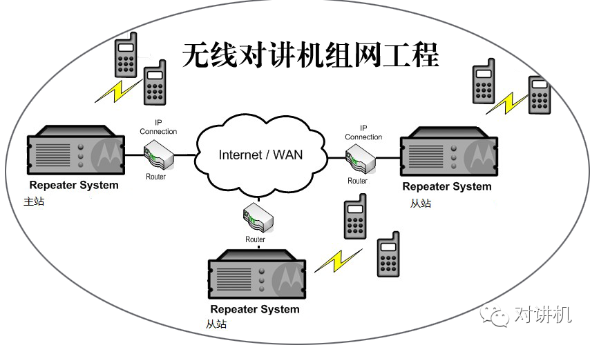 用對(duì)講機(jī)中繼臺(tái)違法嗎