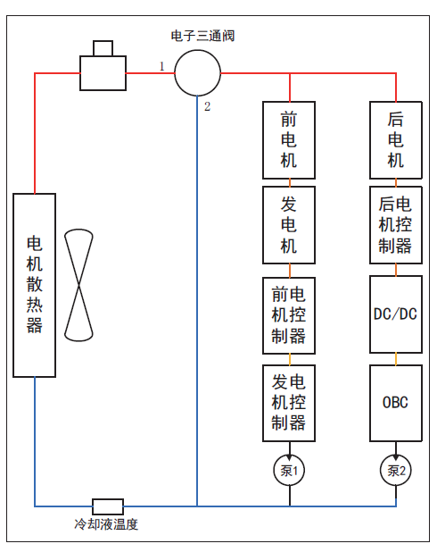 氣球泵視頻