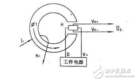 霍爾傳感器測(cè)量位移的應(yīng)用