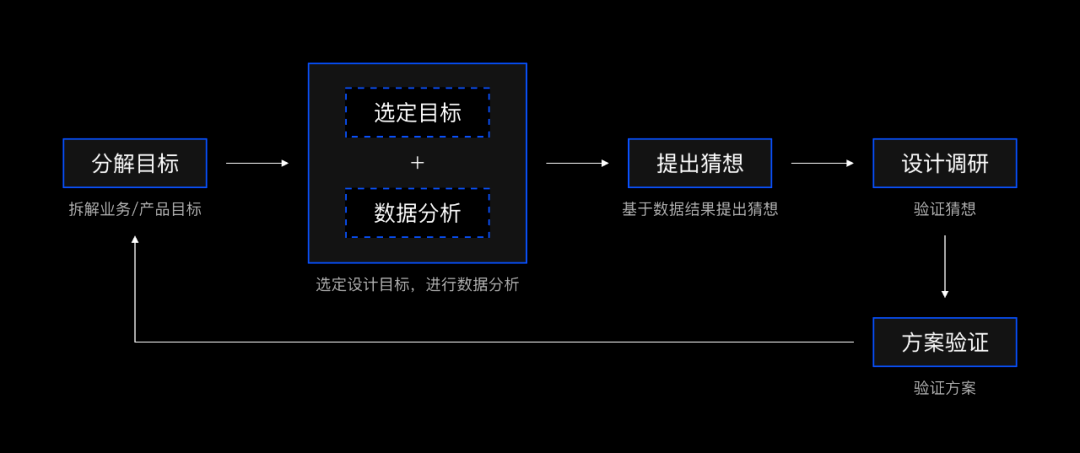 窗戶提升塊什么樣