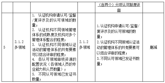 浮法玻璃原理