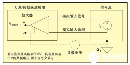 水嘴原理