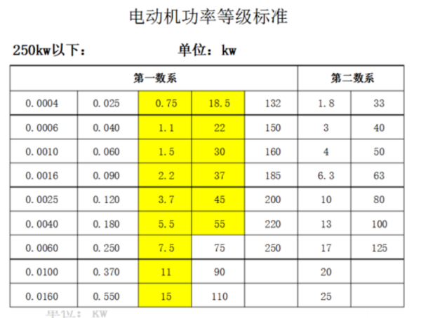 電機(jī)與電線對照表