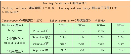 離子風棒檢測標準,離子風棒檢測標準與綜合計劃定義評估——冒險版55.82.19探索,深入分析數(shù)據(jù)應用_錢包版42.28.49