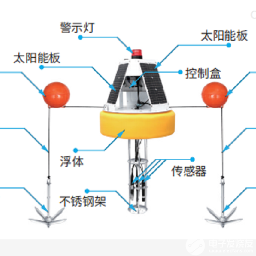 水質(zhì)檢測所需儀器,水質(zhì)檢測所需儀器及統(tǒng)計(jì)解答解析說明_旗艦版 45.72.51,動態(tài)說明解析_懶版99.22.30