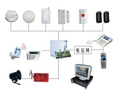 防盜報(bào)警系統(tǒng)廠家