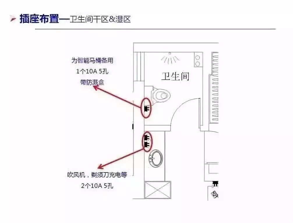 轉(zhuǎn)換器怎么安裝?