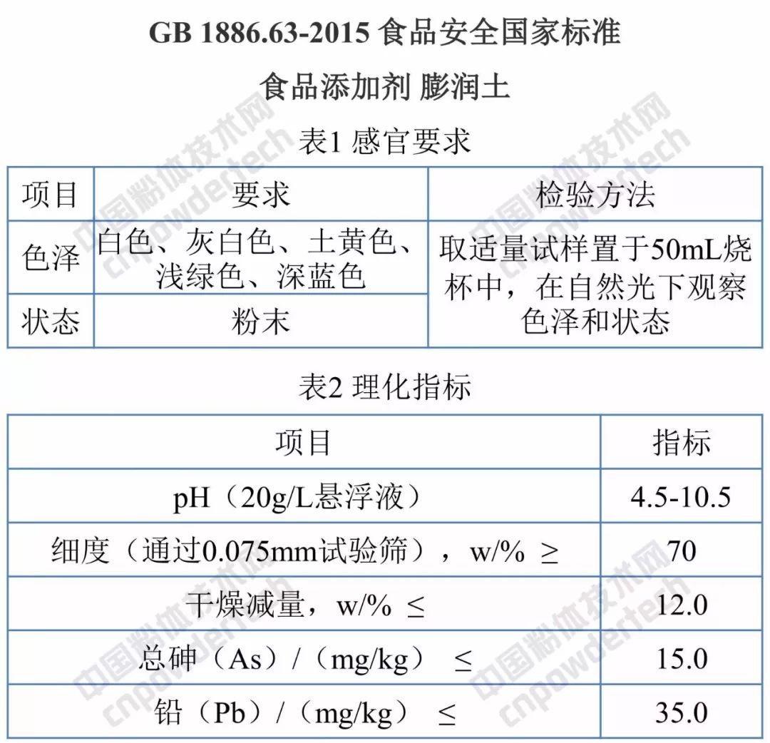 非金屬礦產(chǎn)有什么