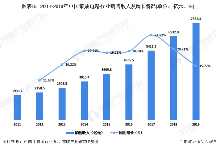 集成電路包裝