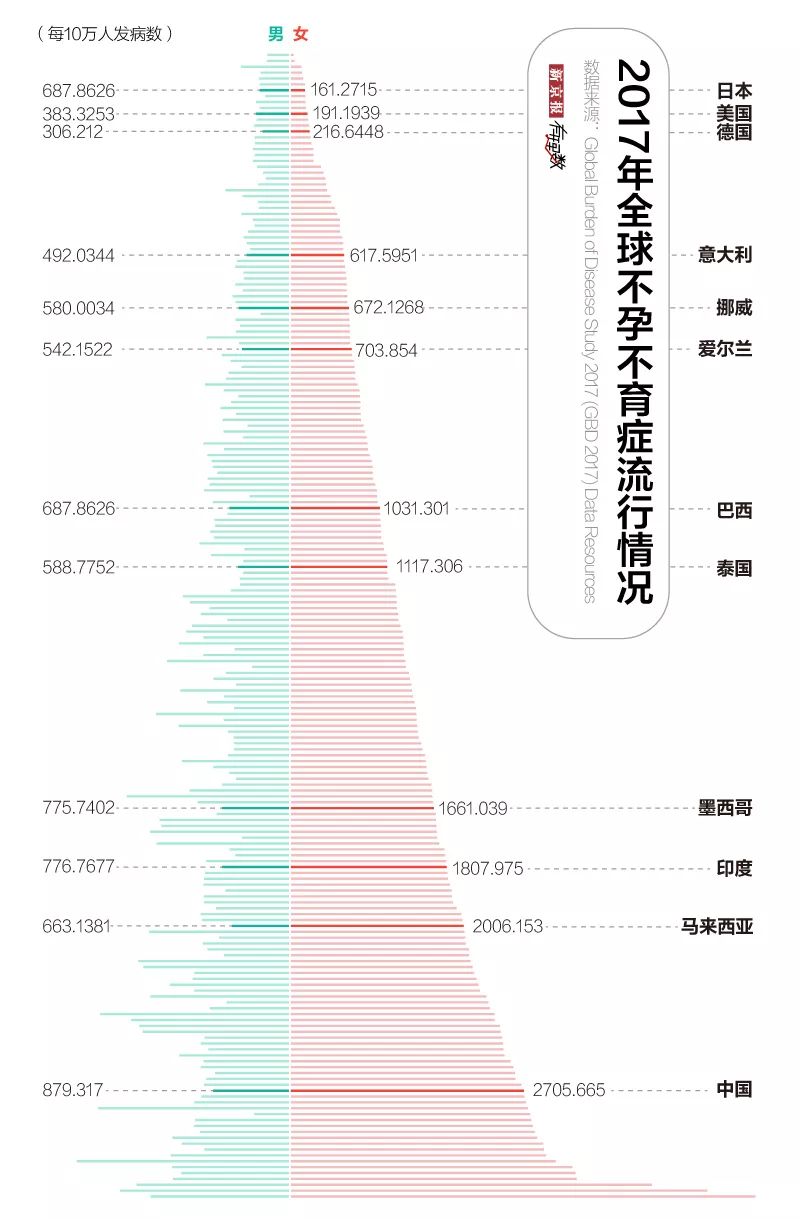 全國不孕不育十大排名