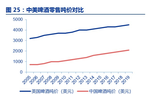 英偉達市值多少億