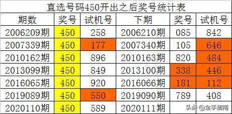 一碼一肖100%準(zhǔn)確資料,一碼一肖與數(shù)據(jù)驅(qū)動(dòng)計(jì)劃設(shè)計(jì)，探索未來(lái)的準(zhǔn)確藍(lán)圖,重要性分析方法_Pixel43.89.46