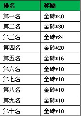 澳門一碼一碼100準確 官方,澳門一碼一碼100準確官方數(shù)據(jù)導向執(zhí)行策略在游戲版的應用與挑戰(zhàn),快速解答設計解析_V72.13.72