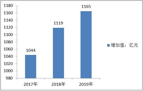 澳彩資料免費大全,澳彩資料免費大全，數(shù)據(jù)支持策略分析與專屬研究,可靠分析解析說明_Premium55.37.38