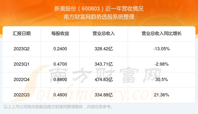 2024新奧正版資料免費(fèi)提供,關(guān)于新奧正版資料的統(tǒng)計(jì)解答解析說(shuō)明及更新動(dòng)態(tài),數(shù)據(jù)整合執(zhí)行方案_3D15.68.92