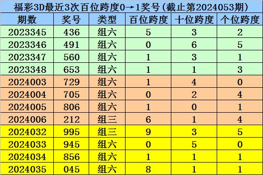 新澳門一碼一碼100準確,新澳門一碼一碼，探索精準解答與高效執(zhí)行計劃的前沿技術（非賭博相關內容）,資源實施方案_翻版43.59.43